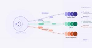Brosix new features for private channels graph