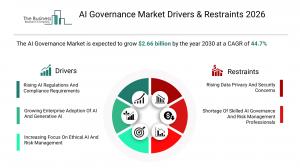 ai governance market growth
