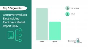 Consumer Products-Electrical And Electronics Market Trends