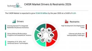 C4ISR market forecast