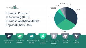 us business process outsourcing bpo business analytics market