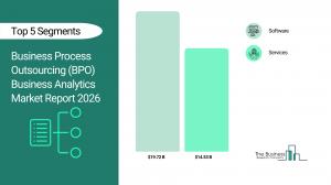 business process outsourcing bpo business analytics market trends