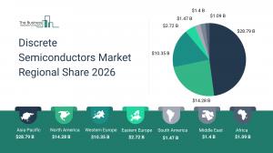 discrete semiconductors market demand