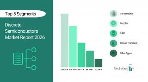 discrete semiconductors market growth rate,