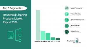 household cleaning products industry growth