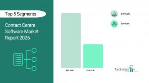 Contact Center Software Market Research