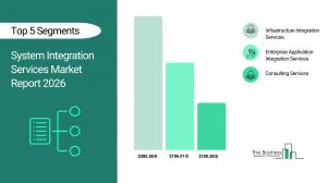 System Integration Services Market Trends