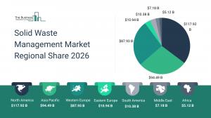 solid waste management market trends