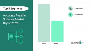 accounts payable software market analysis