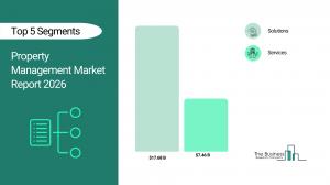 property management market forecast