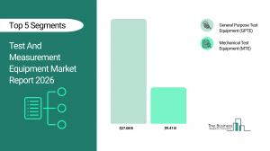 Test And Measurement Equipment Market Share