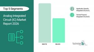Analog Integrated Circuit (IC) Market Size