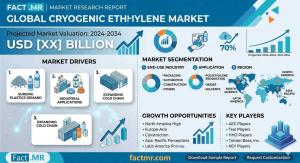 Cryogenic Ethylene