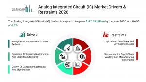 Analog Integrated Circuit (IC) Market Growth