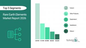 Rare Earth Elements Market Size