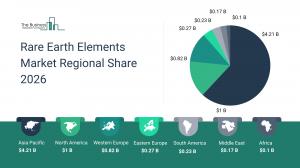 Rare Earth Elements Market Report
