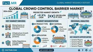 crowd Control Barrier