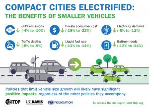 Infographic of the Benefits of Smaller Vehicle Sizes