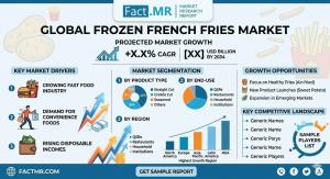 Frozen French Frieas