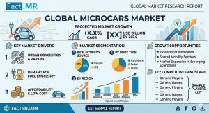 Microcars