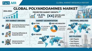 Polyamidoamines