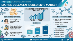 Marine Collagen Ingredients