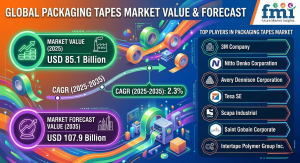 Packaging Tapes Market