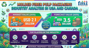 Molded Fiber Pulp Packaging industry Analysis in USA and Canada