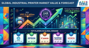 Industrial Printer Market Growth