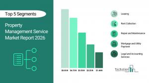 Property Management Service Market Report 2026_Segments