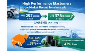 High Performance Elastomers Market