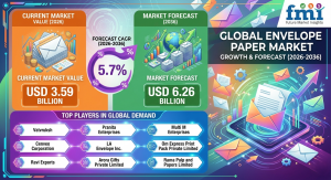 Envelope Paper Market