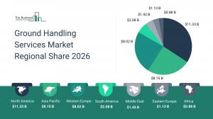 Ground Handling Services Market Regional Share 2026_Regions