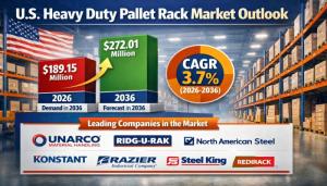 Demand for Heavy Duty Pallet Rack in USA