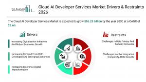 Cloud Ai Developer Services Market 2026_drivers