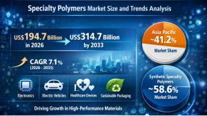 Specialty Polymers Market