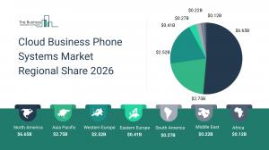 Cloud Business Phone Systems Market Regional Share 2026_Region
