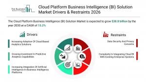 Cloud Platform Business Intelligence (BI) Solution Market 2026_drivers