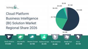 Cloud Platform Business Intelligence (BI) Solution Market Regional Share 2026_Region