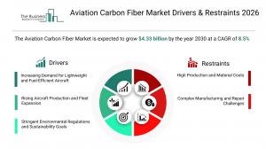 aviation carbon fiber market analysis