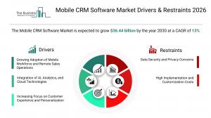 mobile customer relationship management software market forecast