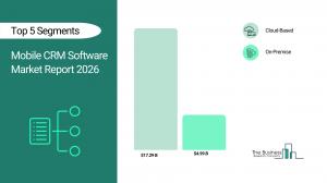 mobile crm software market insights