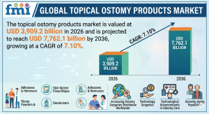  topical ostomy products market