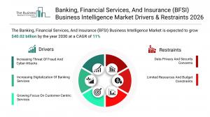 Banking, Financial Services, And Insurance (BFSI) Business Intelligence Market 2026_drivers