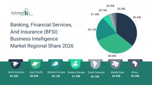 Banking, Financial Services, And Insurance (BFSI) Business Intelligence Market Regional Share 2026_Region