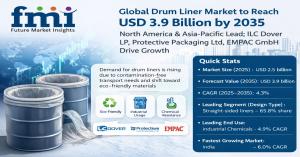Drum Liner Market