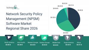 network security policy management software market