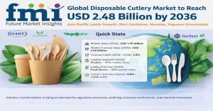 disposable cutlery market