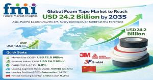 foam tape market