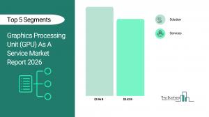 global gpu as a service market